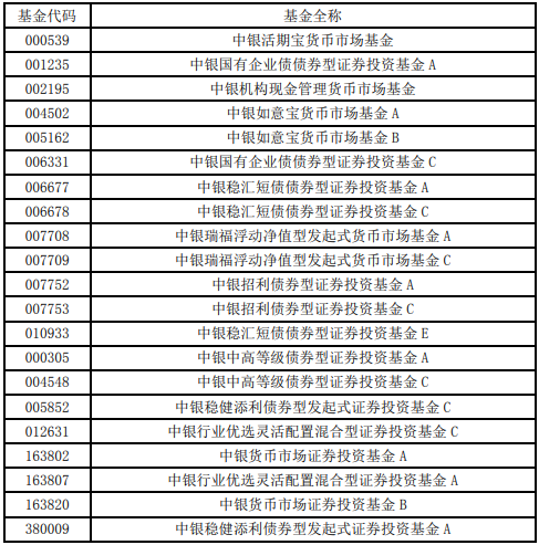 中银基金：3月29日起 新增北京汇成基金为旗下部分基金销售机构