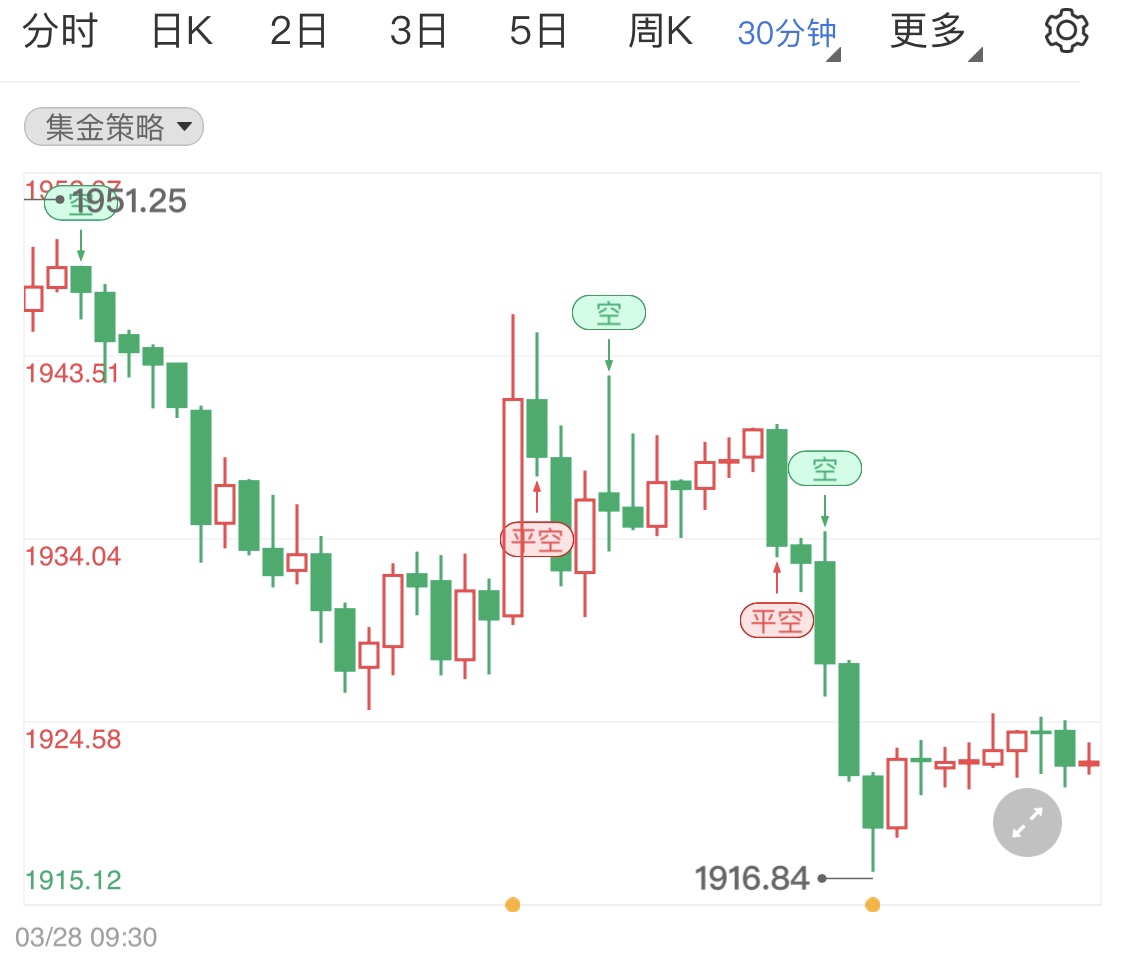 美聯(lián)儲(chǔ)官員鷹派論調(diào)壓低貴金屬價(jià)格