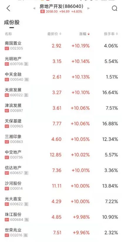 北向资金半日净流入超64亿元 沪深两市超3300只股票上涨