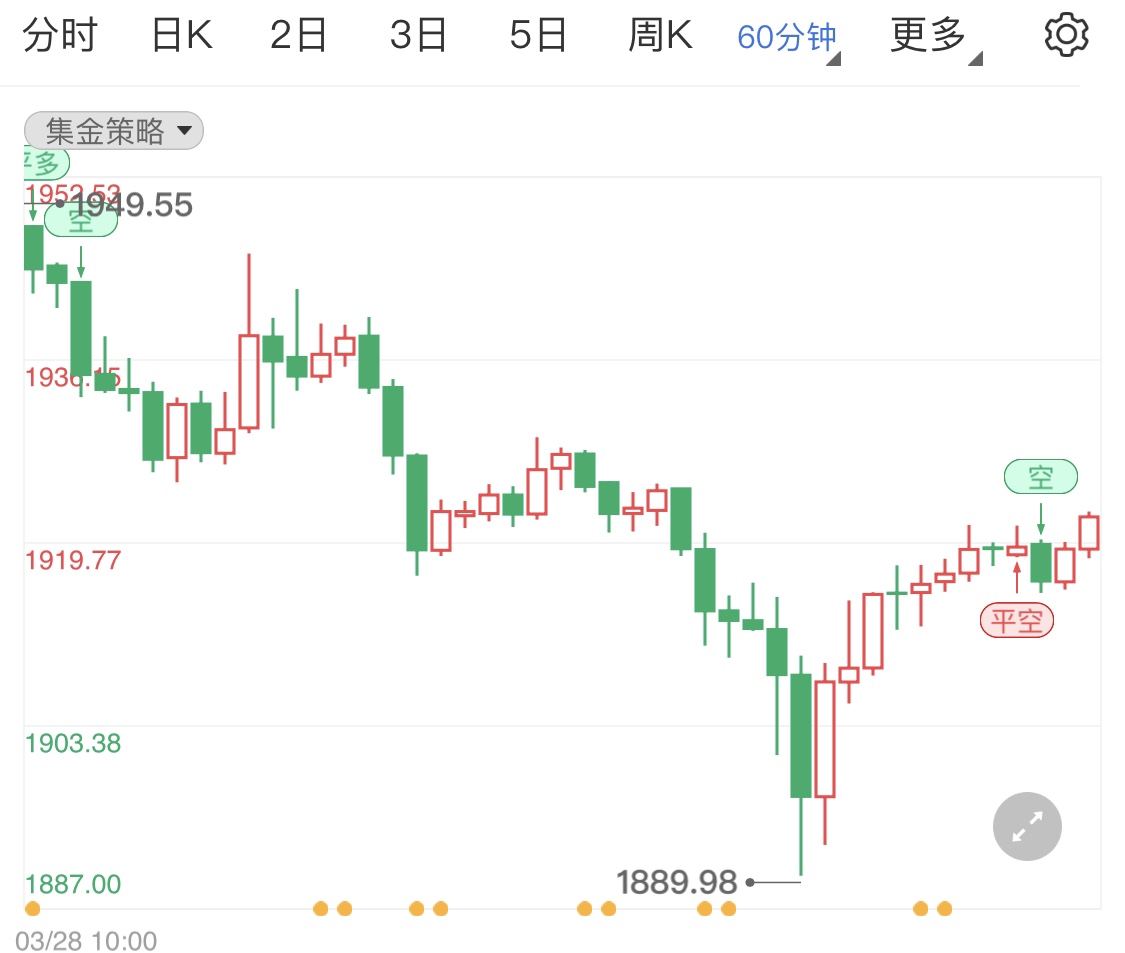 金投財經(jīng)早知道:俄烏傳出緩和消息 美聯(lián)儲加強加息力度 金銀油全線下行