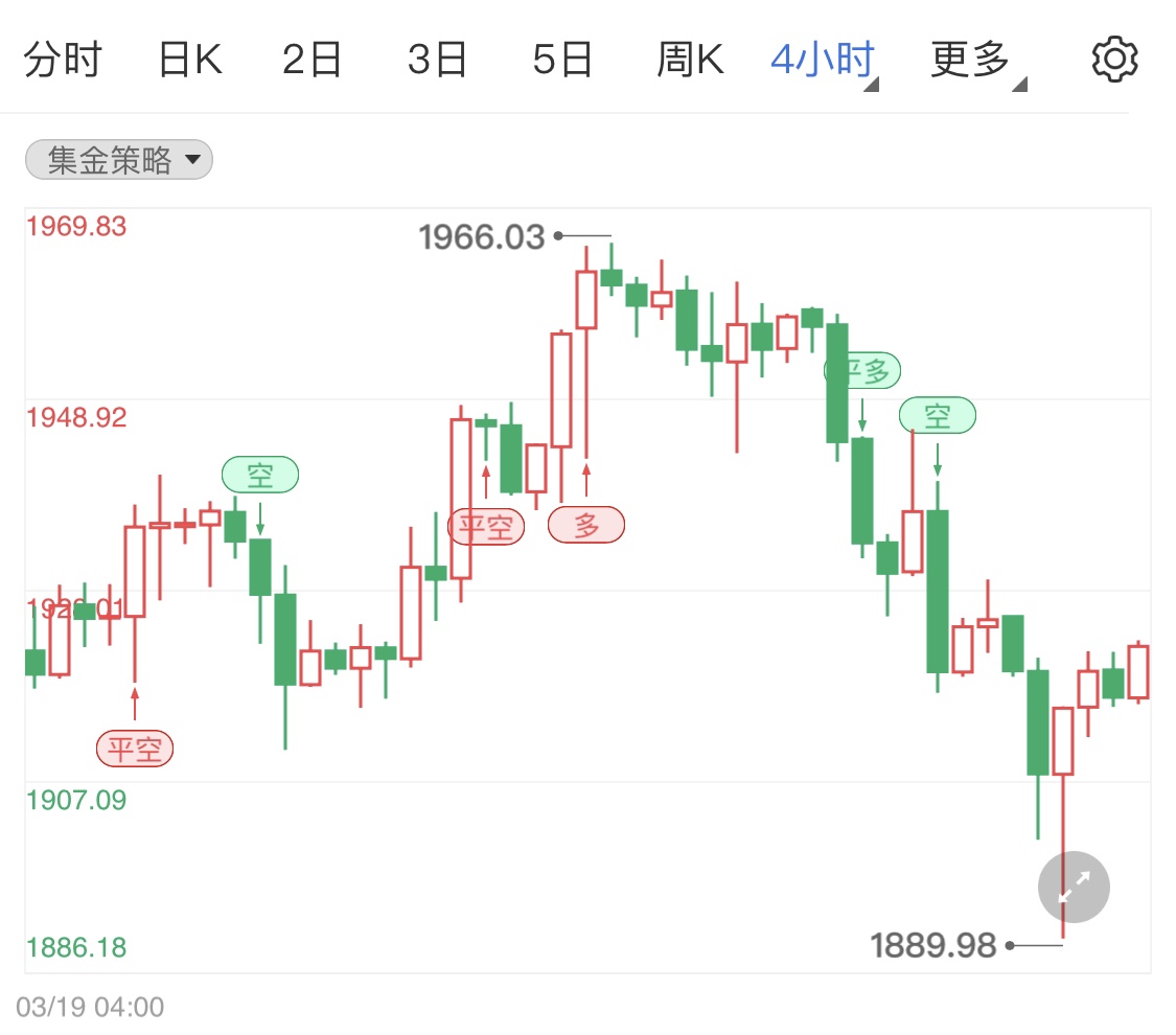 金投財(cái)經(jīng)晚間道:今日市場數(shù)據(jù)清淡 國際黃金小幅下行行情