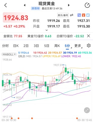 全球面臨巨大糧食危機(jī) 貴金屬走勢(shì)“虛驚一場(chǎng)”