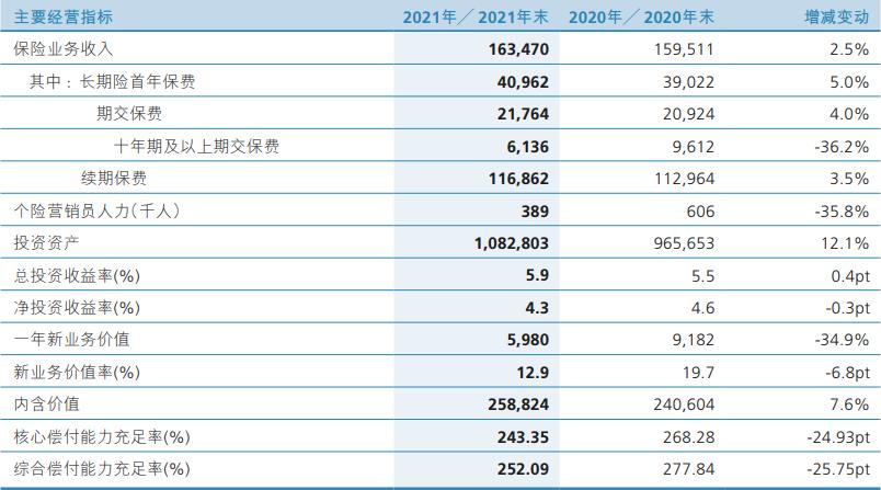 新华人寿保险股份有限公司发布2021年年度报告