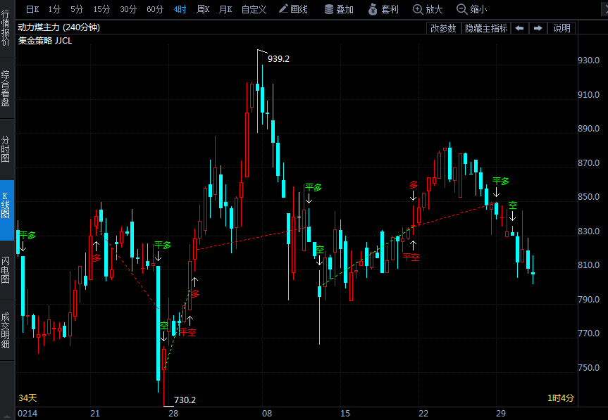 国际“煤超疯” 国内“冰火两重天” 煤炭成为了西方制裁新手段