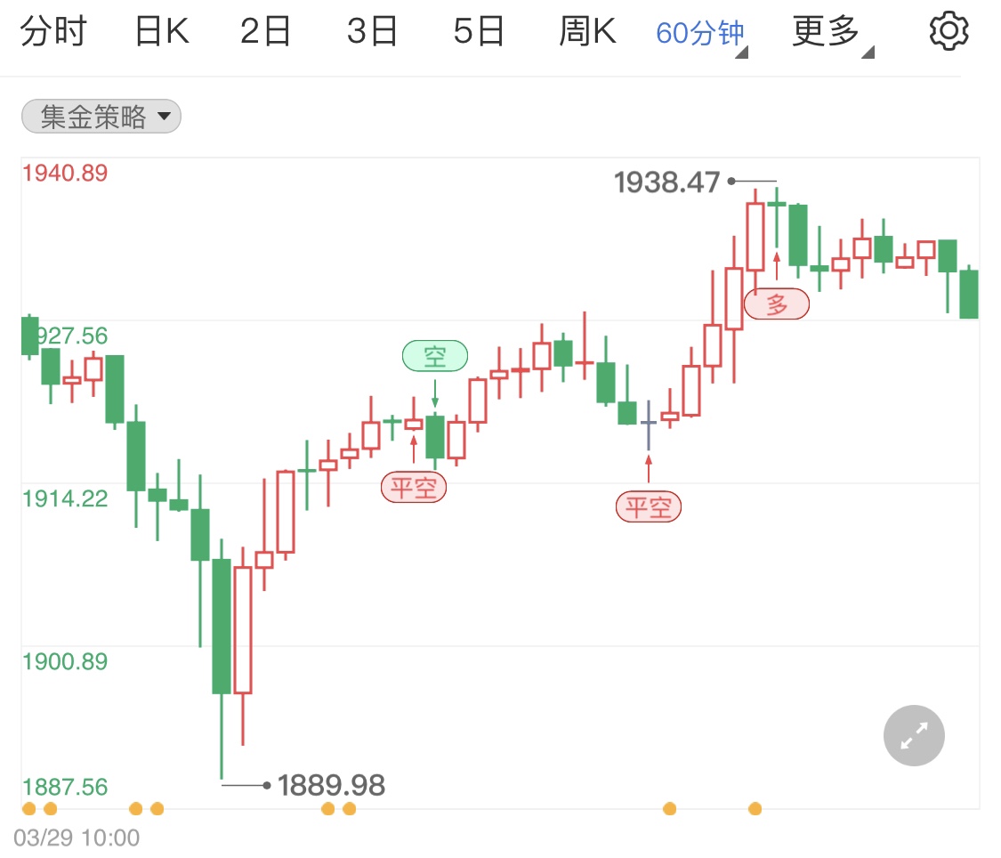 金投財(cái)經(jīng)早知道：美國(guó)ADP就業(yè)數(shù)據(jù)表現(xiàn)好于預(yù)期 美國(guó)GDP不及預(yù)期 國(guó)際黃金震蕩行情