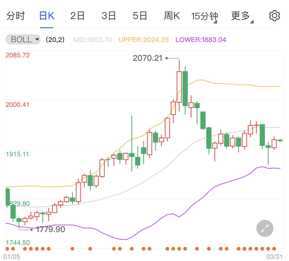 俄乌停战希望破灭黄金冲高受限