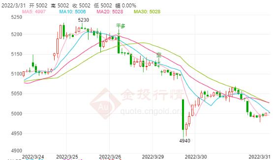 俄乌冲突不确定性持续 白银TD仍处上升趋势