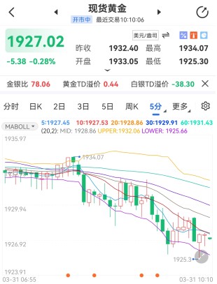 避險情緒回歸金價多頭卷土重來