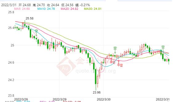 欧盟酝酿对俄制裁新措施 现货白银维持震荡