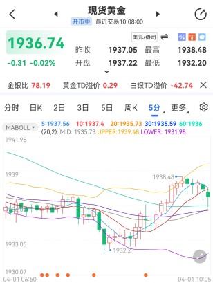俄重新部署集結(jié)軍隊(duì) 黃金一季度大幅上漲