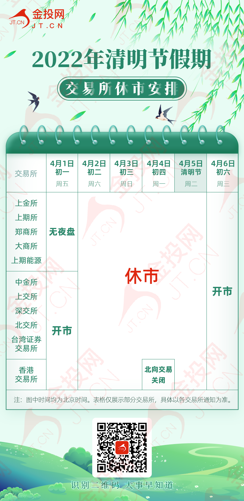 清明節(jié)假期交易所休市安排及部分品種保證金比例調(diào)整一覽
