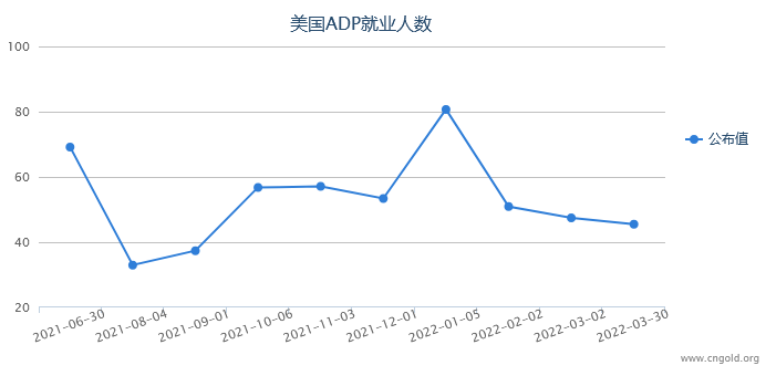 重磅前瞻：3月非農(nóng)強(qiáng)勢來襲 事關(guān)美聯(lián)儲(chǔ)5月是否加息50個(gè)基點(diǎn)！