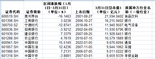 A股一季度收官 行业牛熊榜出炉