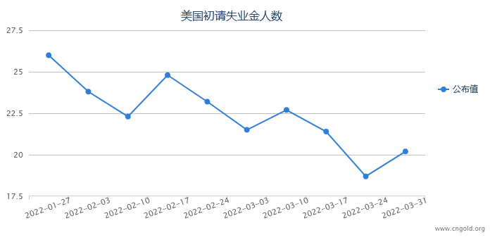 重磅前瞻：3月非農(nóng)強(qiáng)勢來襲 事關(guān)美聯(lián)儲(chǔ)5月是否加息50個(gè)基點(diǎn)！