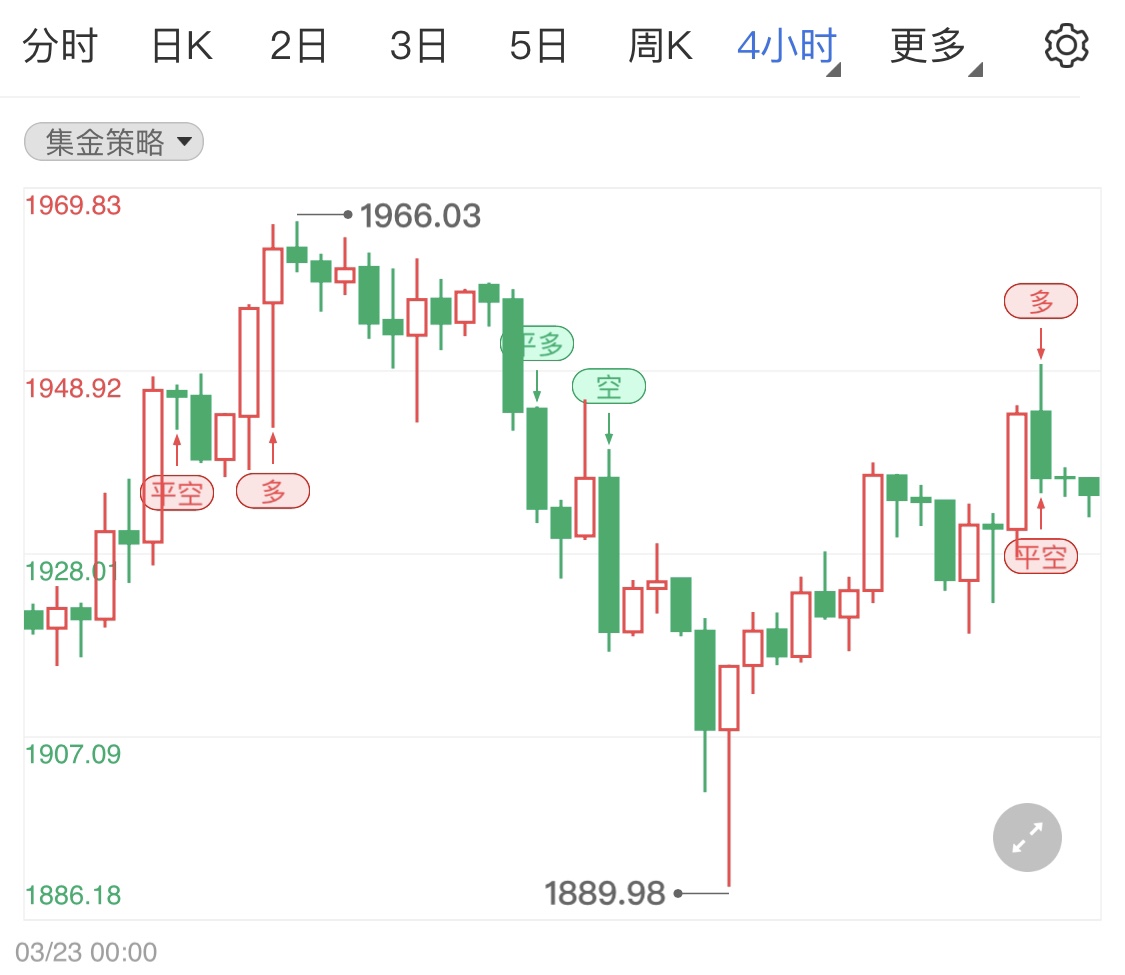 金投財(cái)經(jīng)晚間道:市場(chǎng)目光聚集美國(guó)非農(nóng)就業(yè)報(bào)告 晚間黃金原油行情分析