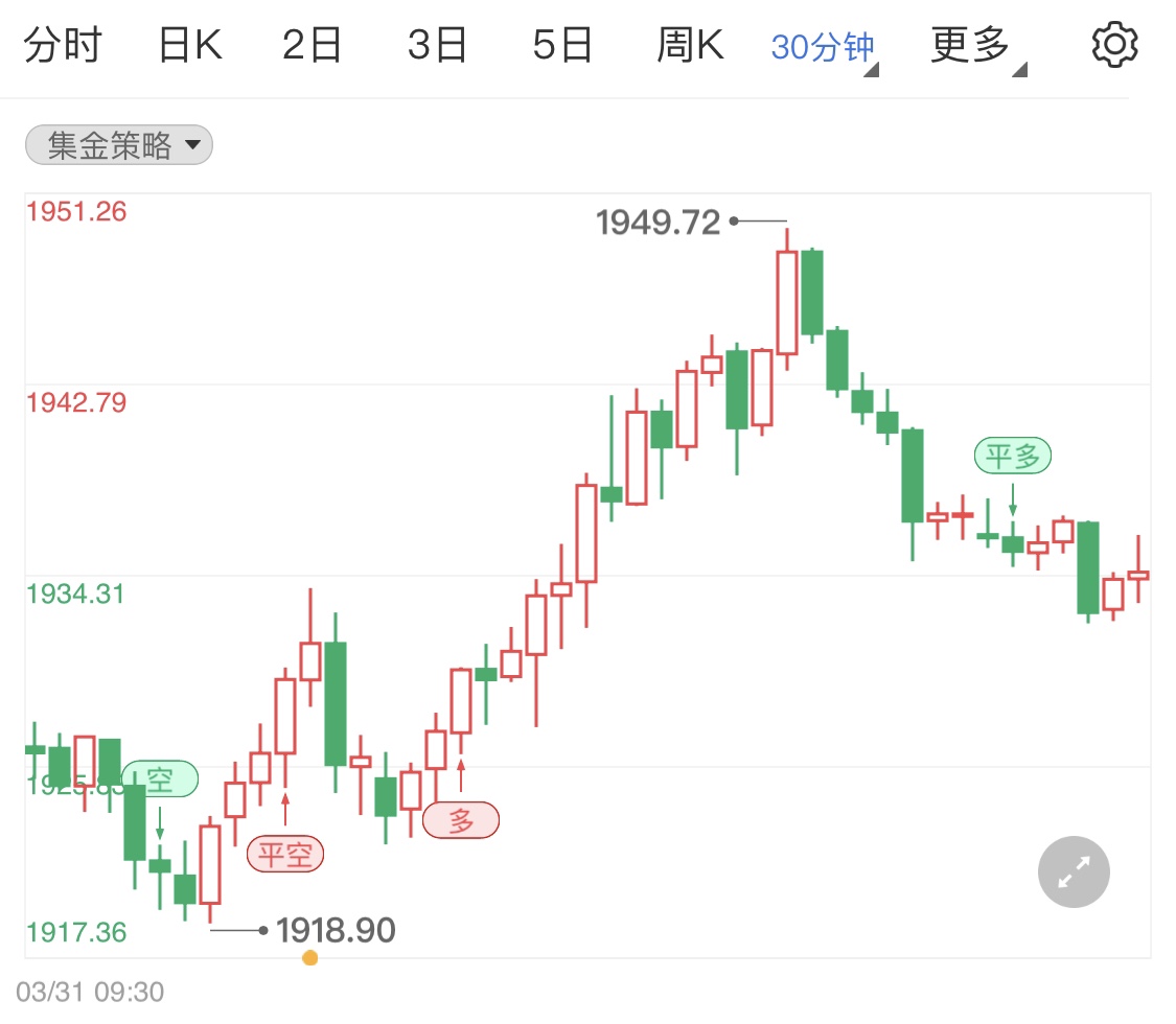 金投財經(jīng)早知道:當(dāng)周初請失業(yè)金人數(shù)略高于預(yù)期 金銀價格二次拉升