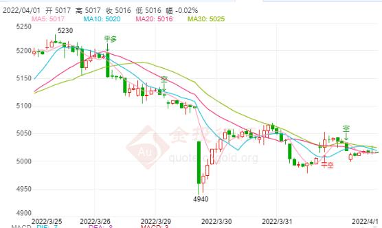 美财政部将俄罗斯制造商列入制裁名单 白银TD500上方震荡!