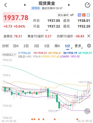 通胀恐慌持续延烧 现货黄金待非农指引