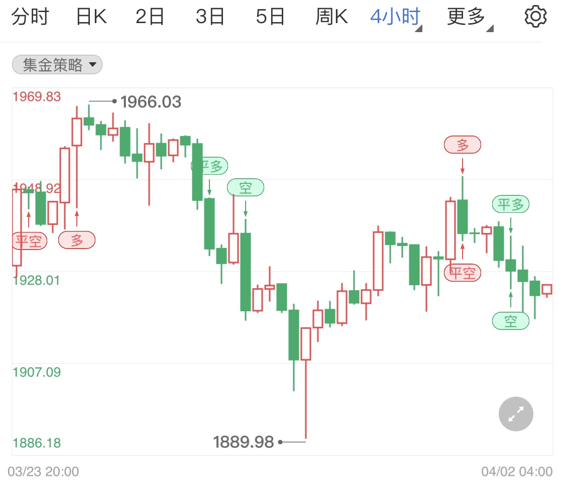 金投財(cái)經(jīng)晚間道:今天現(xiàn)貨黃金市場(chǎng)休市 留意下周市場(chǎng)消息