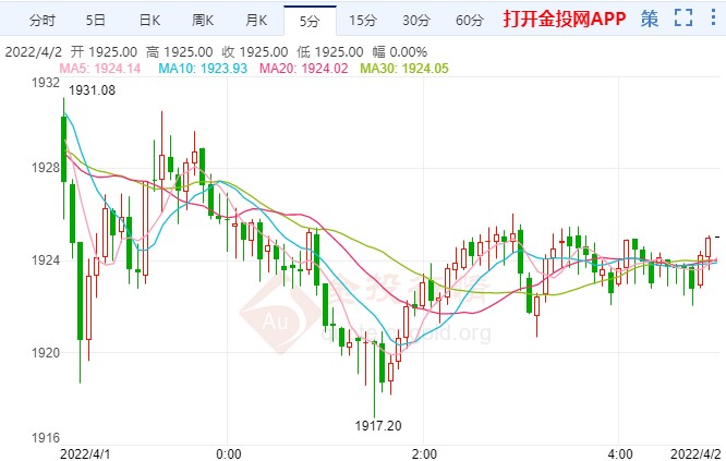 俄烏和談進展仍艱難 下周黃金何去何從