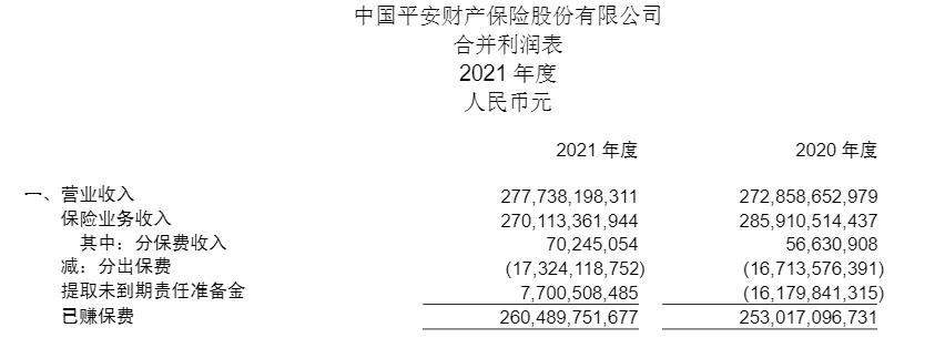 中国平安财产保险股份有限公司2021年年度信息披露报告发布