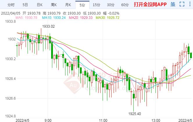 西方醞釀新一輪制裁 今日黃金行情解析