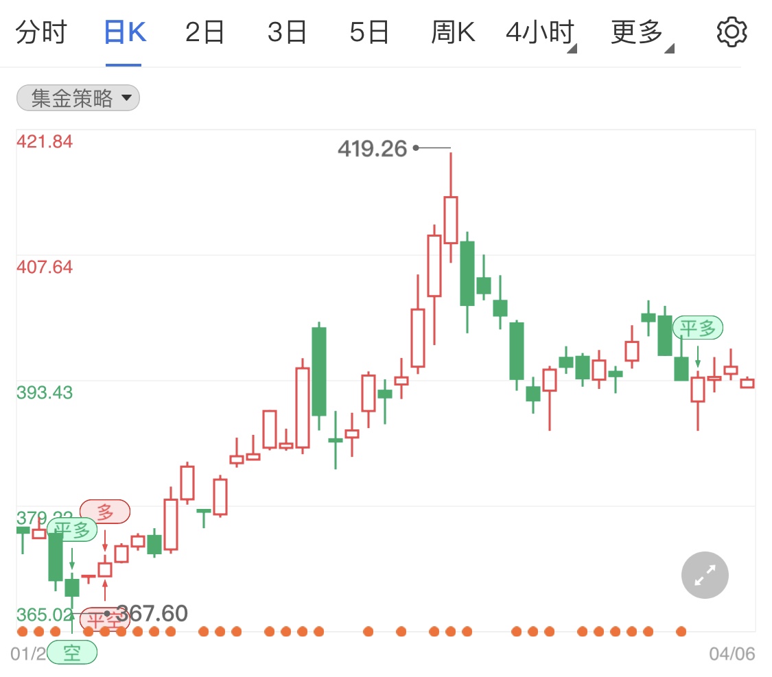 今日美联储会议纪要 黄金TD盘内行情分析