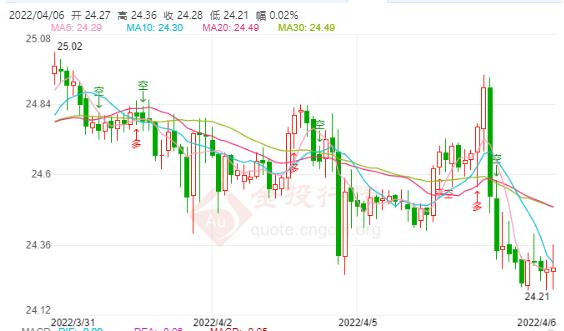 现货白银震荡中酝酿下跌