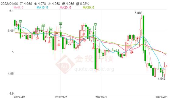 4月6日工行纸白银价格多少?今天白银价格多少钱一克?