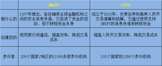 为什么说中国支付系统CIPS不是SWIFT的替代者 而是美元的噩梦？