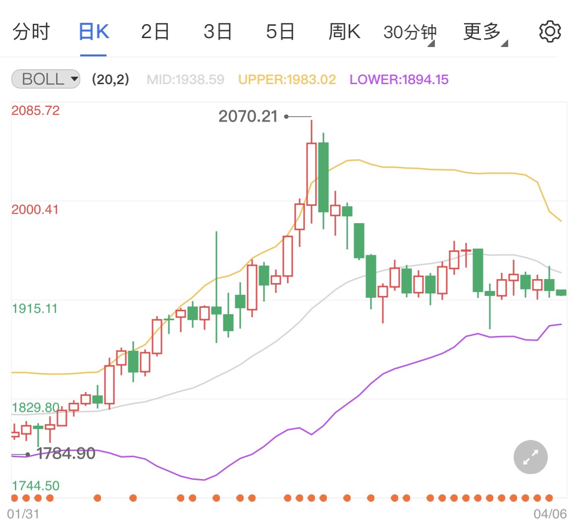 黄金价格2021年涨幅 ac996bed3fa2cff1545c3712e69316e.jpg?_=1649209368963