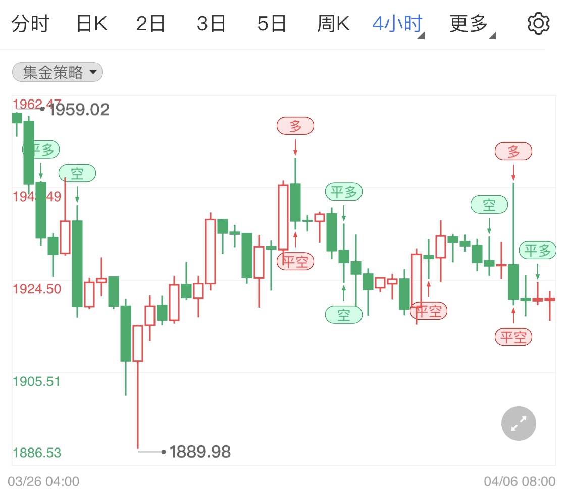 金投財經(jīng)晚間道:今晚迎來美聯(lián)儲會議紀要 日內(nèi)國際黃金如何收盤