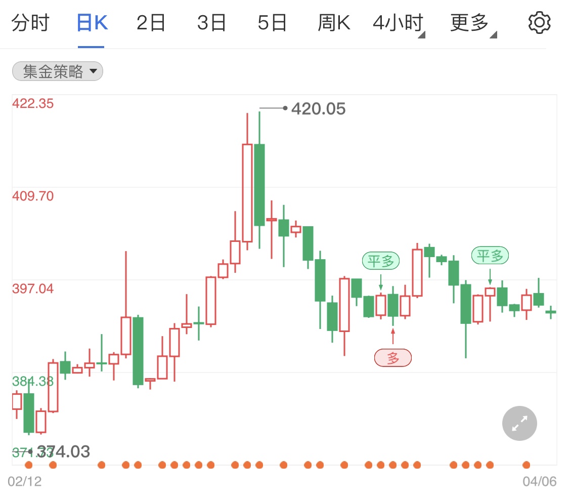 通脹擔憂避險需求和 支撐紙黃金價格止跌