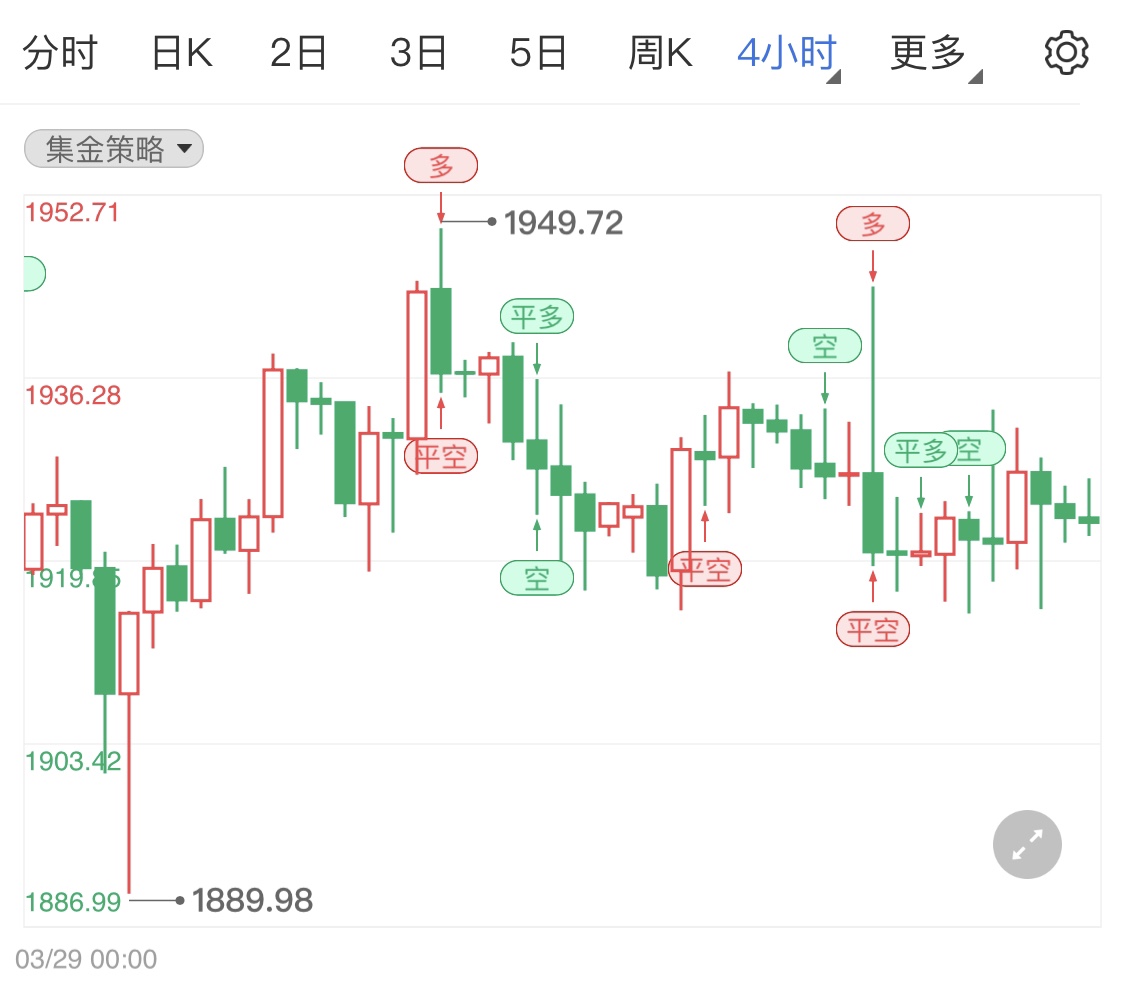 金投財經(jīng)晚間道:國際現(xiàn)貨黃金止跌小漲 關(guān)注晚間初請失業(yè)金人數(shù)