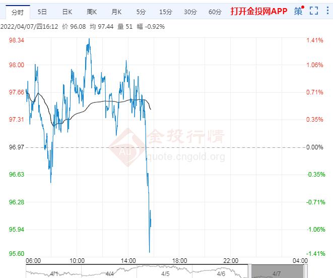 4月7日原油价格晚间交易提醒