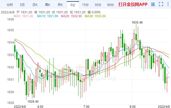 多空力量相互拉扯 國際黃金進退兩難