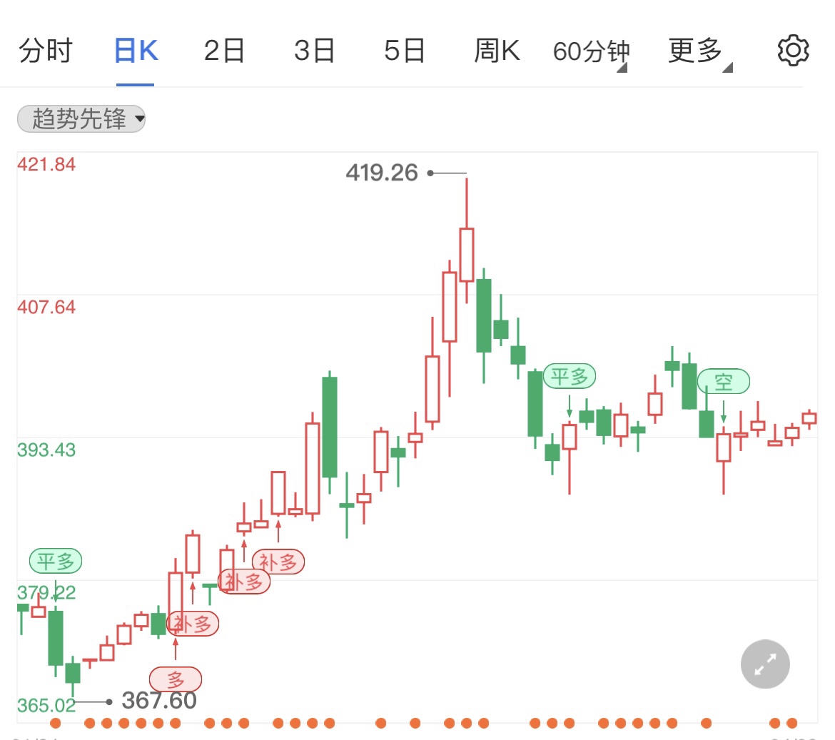 俄乌局势降温 黄金TD震荡低多