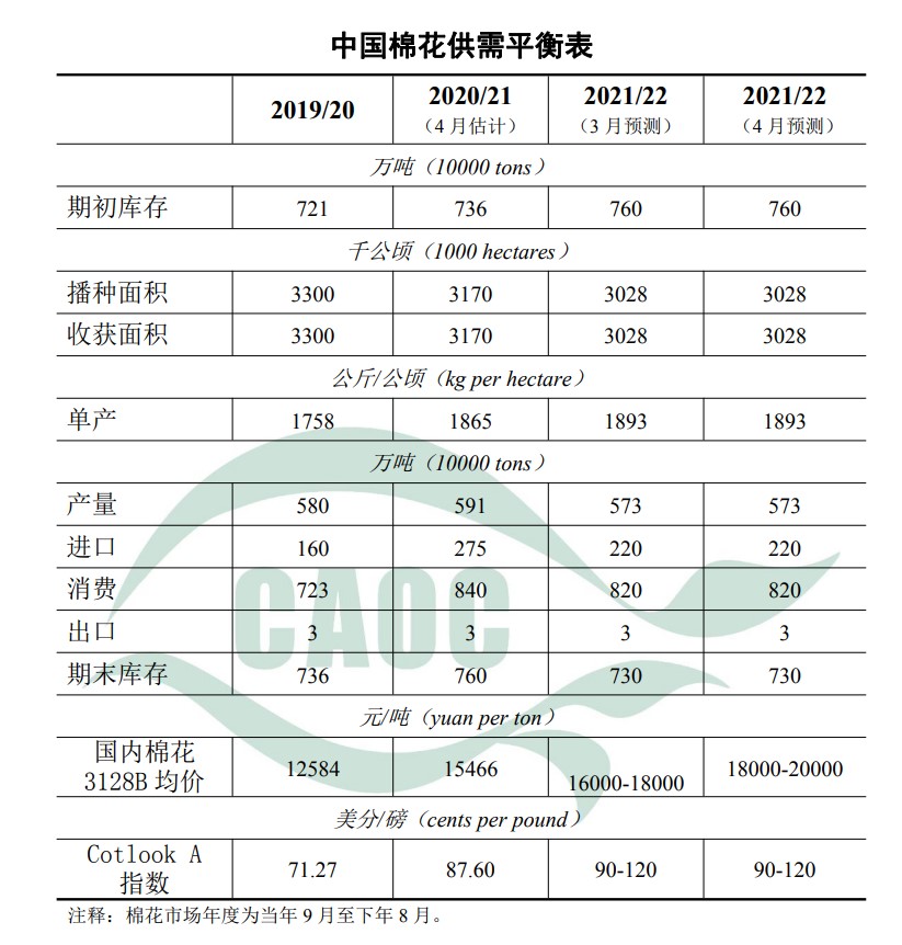 農(nóng)村農(nóng)業(yè)部發(fā)布4月中國(guó)農(nóng)產(chǎn)品供需形勢(shì)分析報(bào)告
