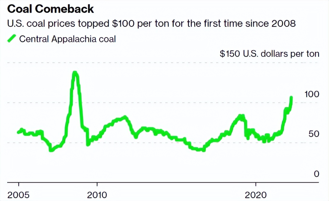 欧洲放大招 40亿欧元的俄煤“不要了” 国内煤炭“春风袭来”？