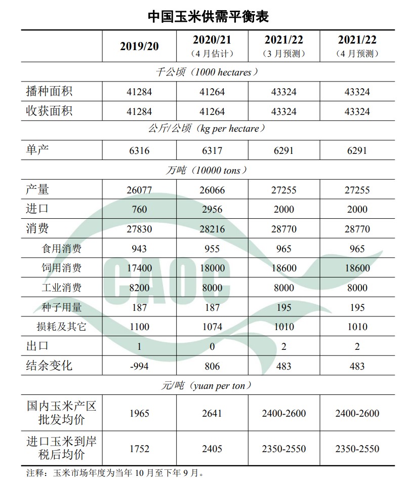 農(nóng)村農(nóng)業(yè)部發(fā)布4月中國(guó)農(nóng)產(chǎn)品供需形勢(shì)分析報(bào)告