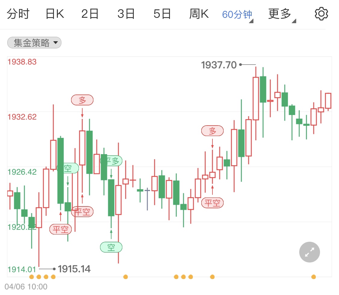 金投財(cái)經(jīng)早知道:美國當(dāng)周初請(qǐng)失業(yè)金人數(shù)不及預(yù)期 美元拉升金銀價(jià)格回落