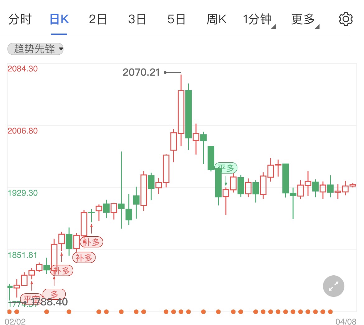 强加息角力高通胀 现货黄金小幅下行