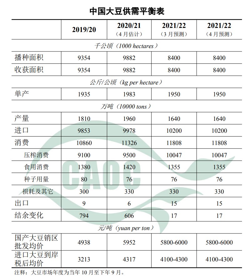 農(nóng)村農(nóng)業(yè)部發(fā)布4月中國(guó)農(nóng)產(chǎn)品供需形勢(shì)分析報(bào)告