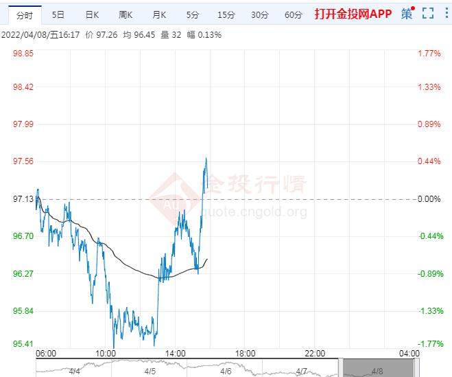 4月8日原油价格晚间交易提醒