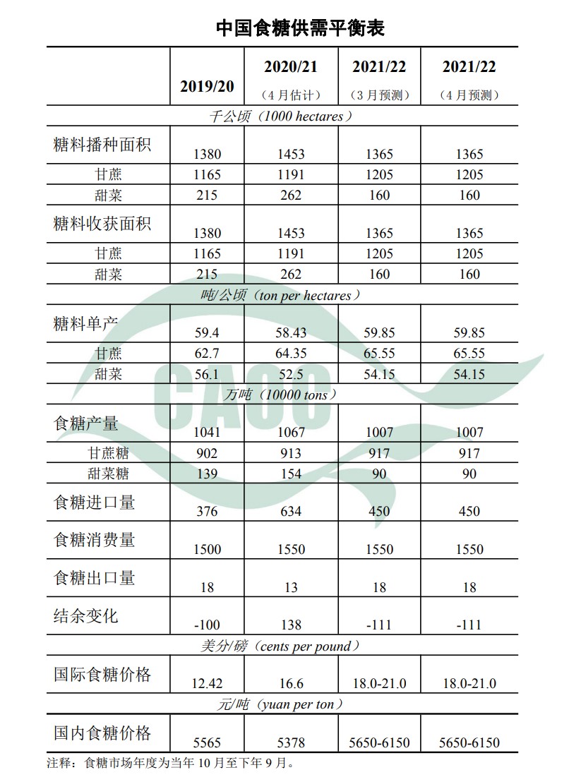 農(nóng)村農(nóng)業(yè)部發(fā)布4月中國(guó)農(nóng)產(chǎn)品供需形勢(shì)分析報(bào)告