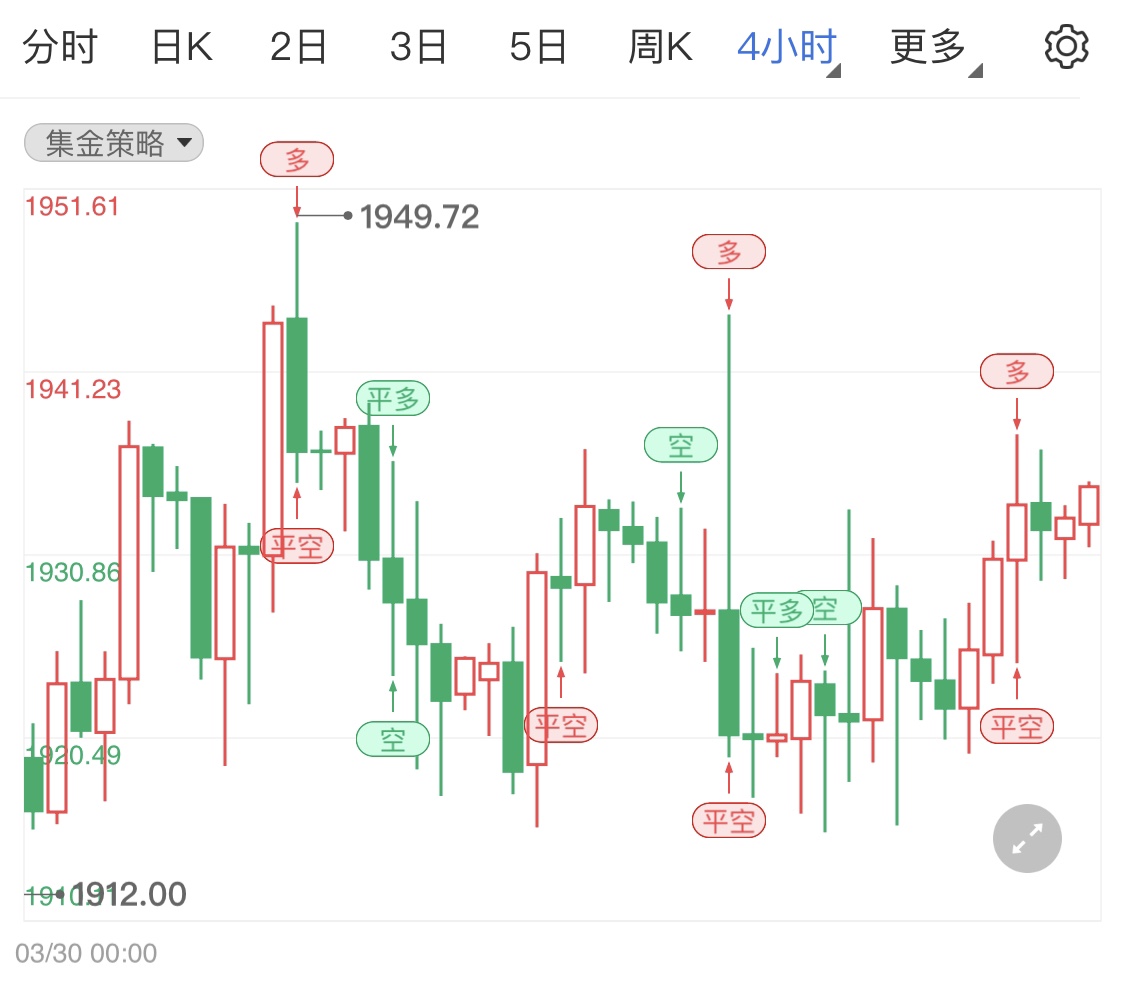 金投財(cái)經(jīng)晚間道:國際黃金原油漲幅受限 關(guān)注晚間加拿大3月就業(yè)報(bào)告