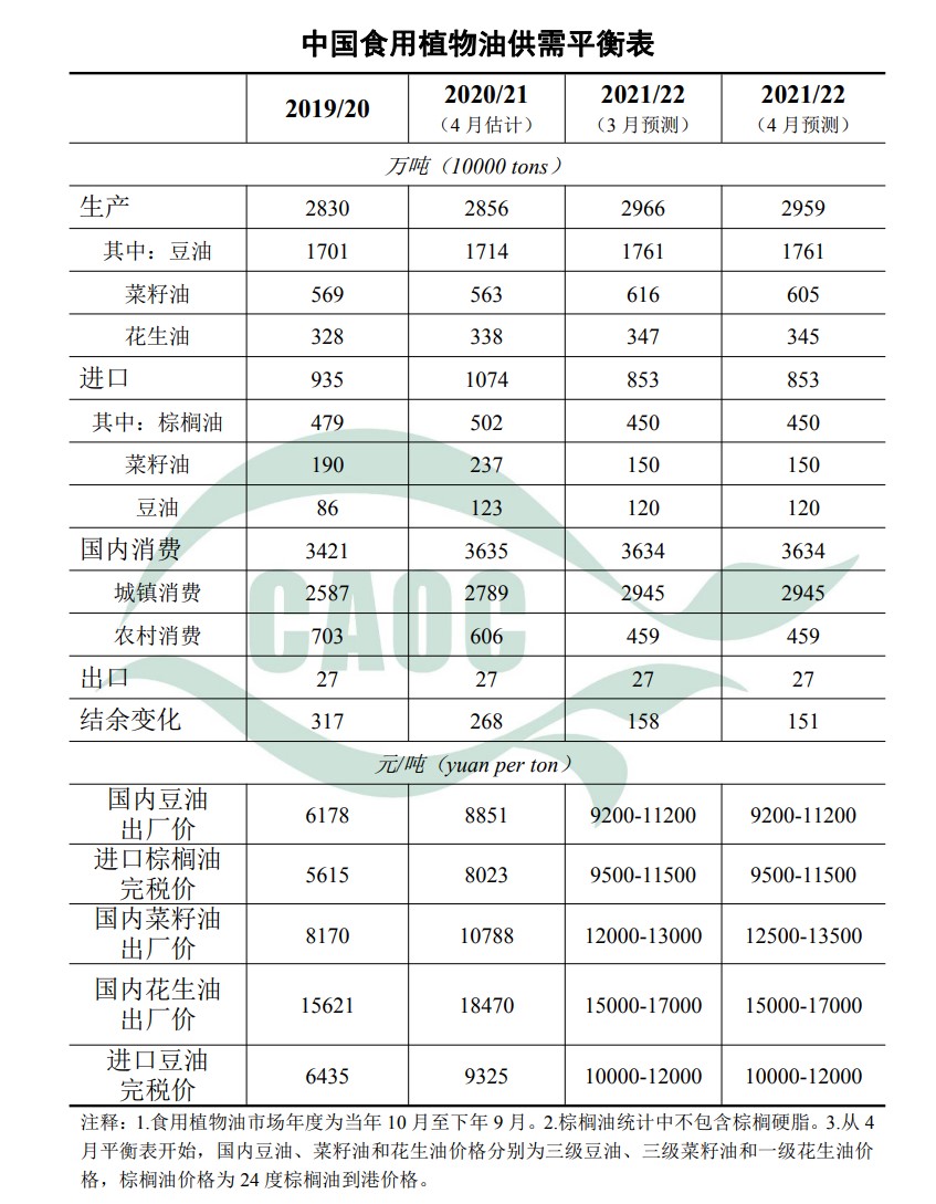 農(nóng)村農(nóng)業(yè)部發(fā)布4月中國(guó)農(nóng)產(chǎn)品供需形勢(shì)分析報(bào)告