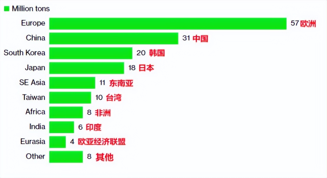 欧洲放大招 40亿欧元的俄煤“不要了” 国内煤炭“春风袭来”?