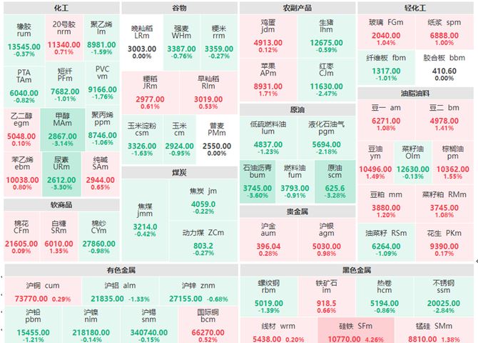 4月8日收盘：原油系集体走跌 硅铁涨逾4%