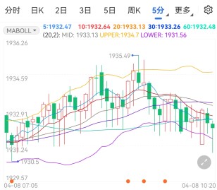 俄乌谈判传来新消息 现货黄金区间收窄